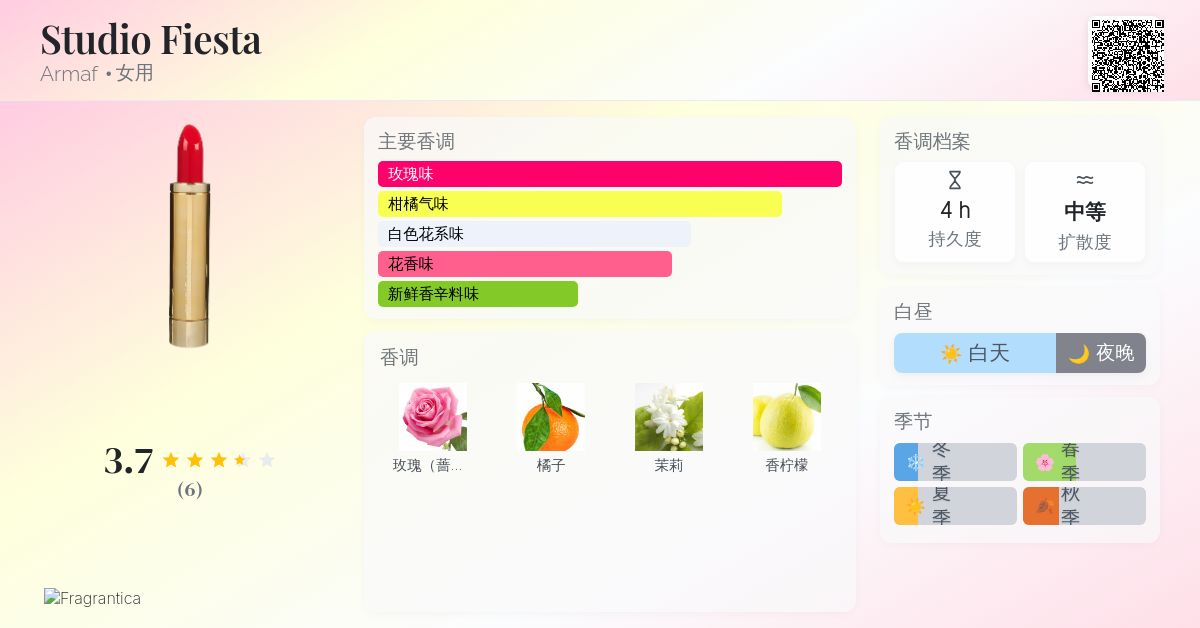 Studio Fiesta Armaf 香水- 一款2018年女用香水