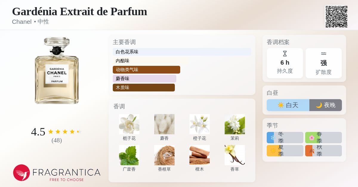 Gardénia Extrait de Parfum Chanel 香水- 一款2017年中性香水