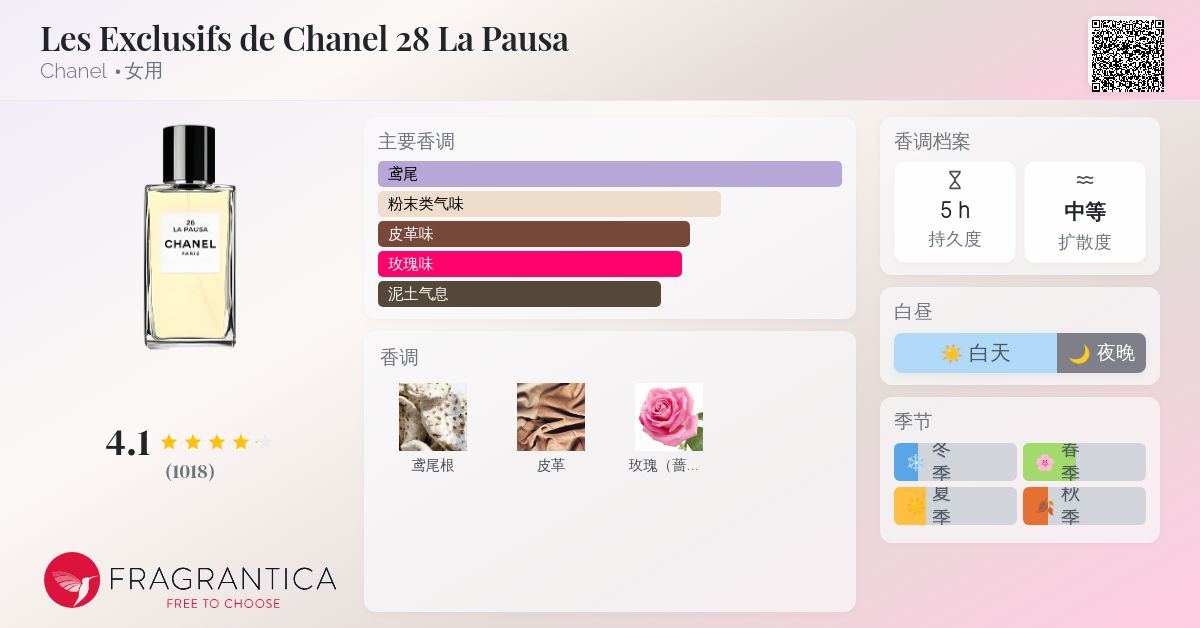 CHANEL LA PAUSA 香水 LA PAUSA LES EXCLUSIFS DE CHANEL – Eau de Parfum (EDP) - 6.8