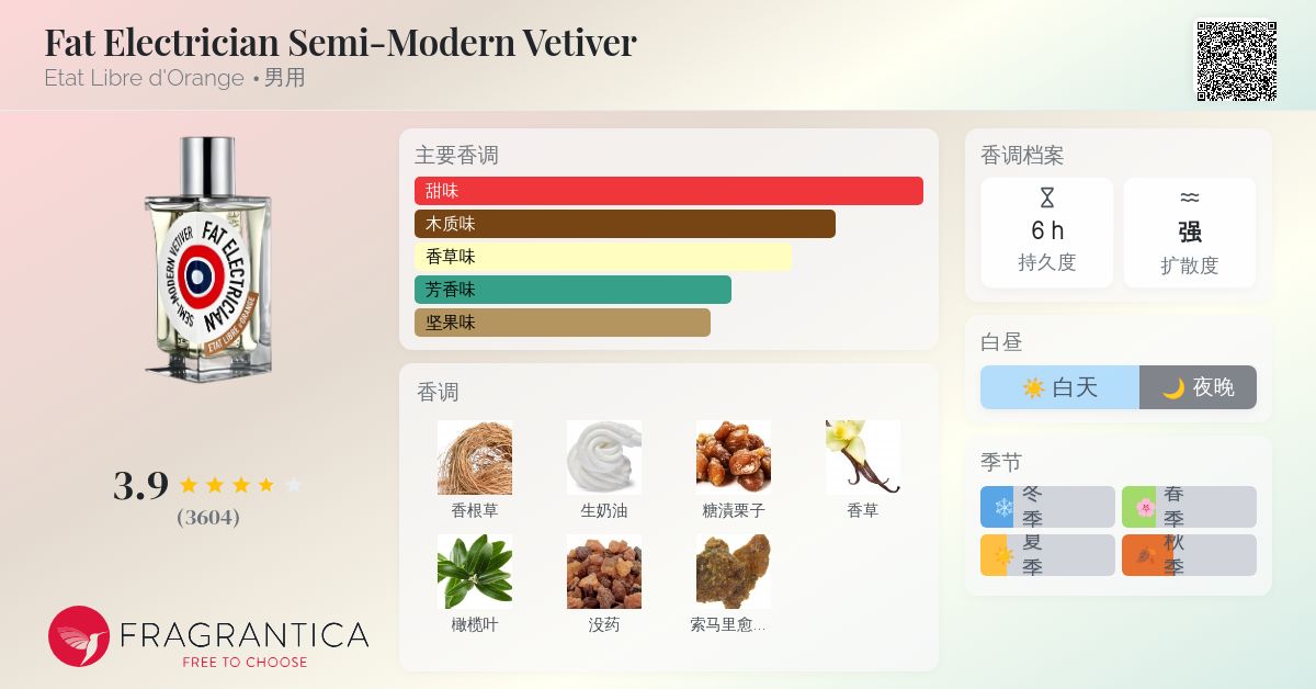 Fat Electrician Semi-Modern Vetiver Etat Libre d'