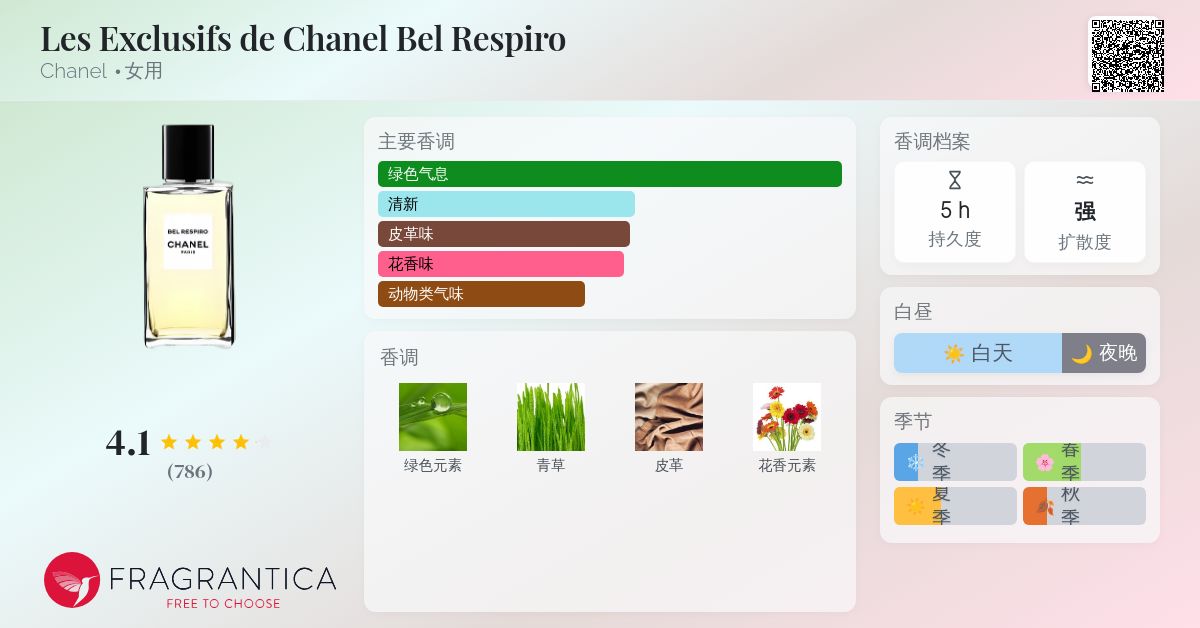 Les Exclusifs de Chanel Bel Respiro Chanel 香水- 一款2007年女用香水