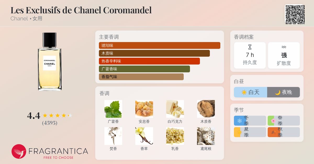 Les Exclusifs de Chanel Coromandel Chanel 香水- 一款年女用香水