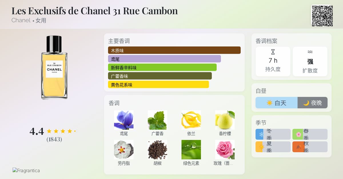 Les Exclusifs de Chanel 31 Rue Cambon Chanel 香水- 一款2007年女用香水