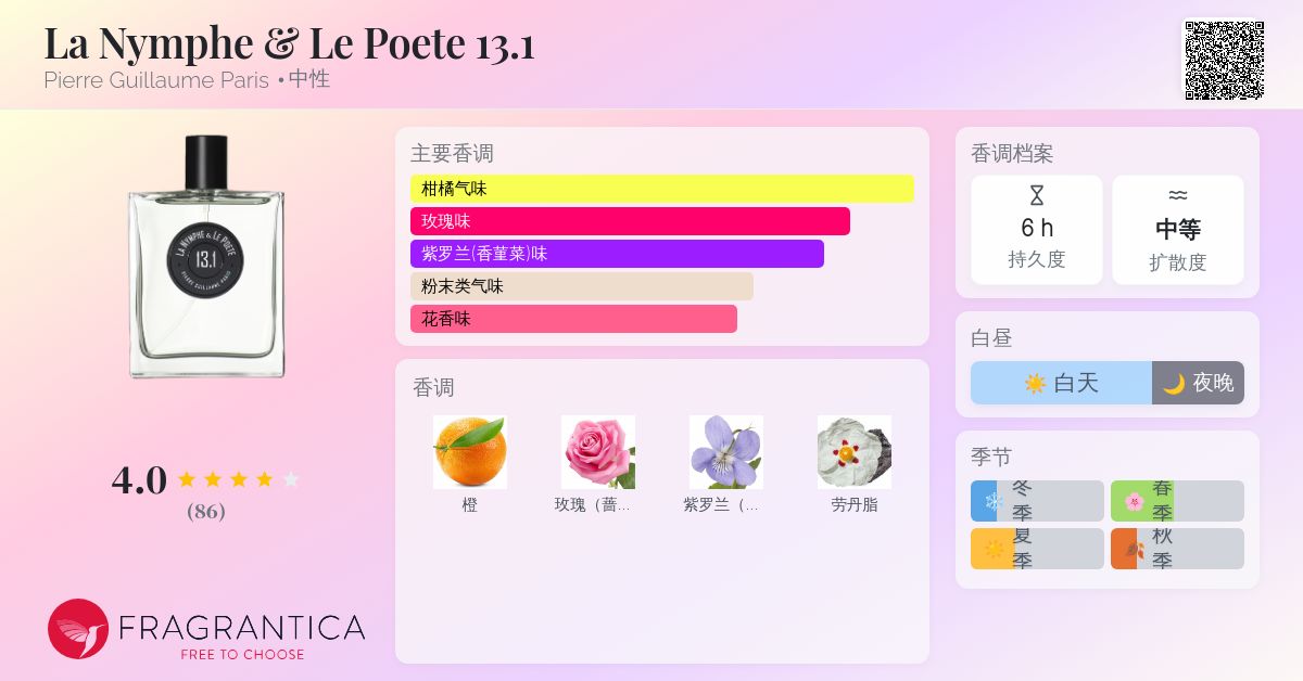 La Nymphe & Le Poete 13.1 Pierre Guillaume Paris 香水- 一款2022年 