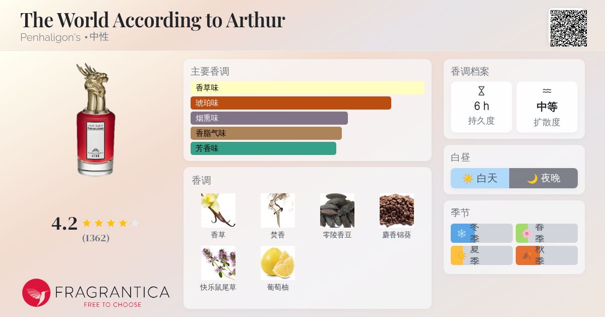 The World According to Arthur Penhaligon's 香水- 一款2021年中性香水