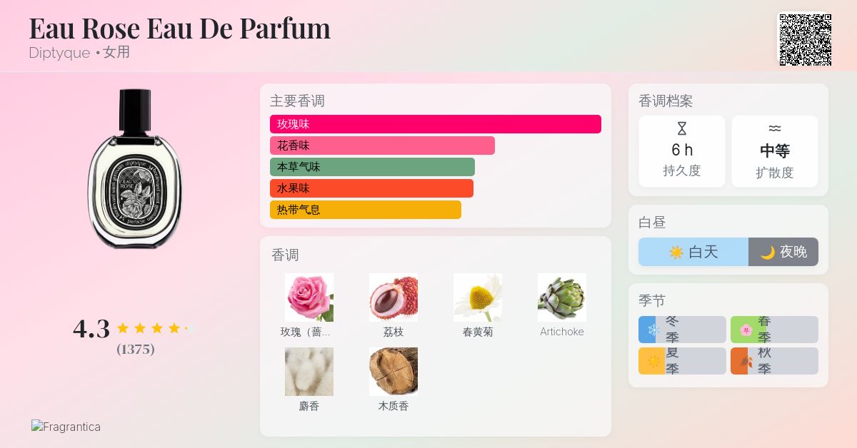 香水(女性用) diptyque Eau Rose DIPTYQUE Eau Rose Eau de Toilette | Dillard's