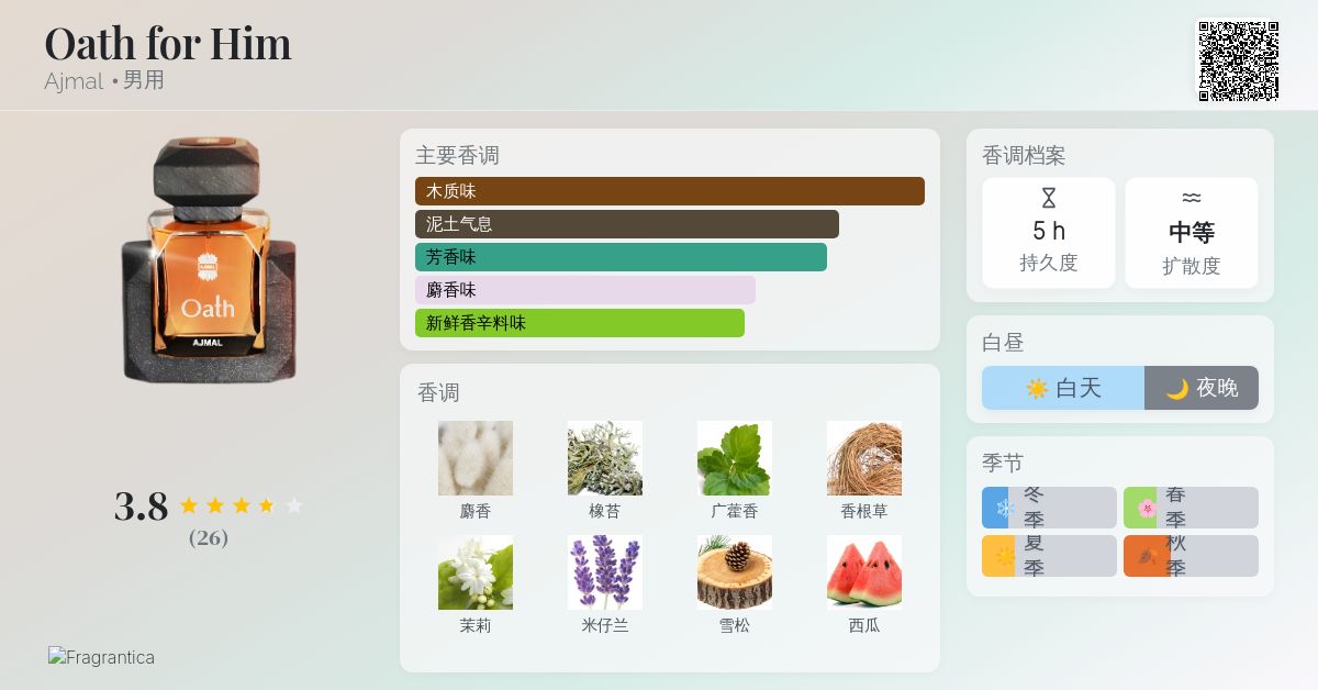 Oath for Him Ajmal 古龙水- 一款2019年男用香水
