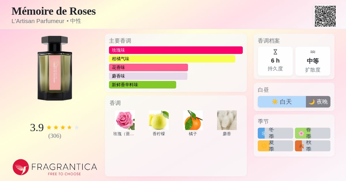 Mémoire de Roses L'Artisan Parfumeur 香水- 一款2022年中性香水