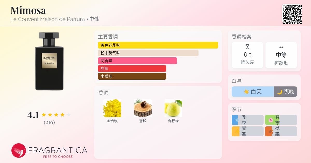 Mimosa Le Couvent Maison de Parfum 香水- 一款2021年中性香水