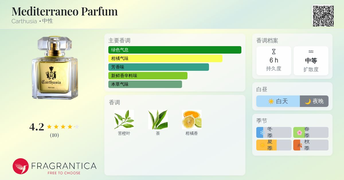 Mediterraneo Parfum Carthusia 香水- 一款1990年中性香水