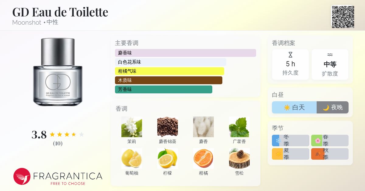 GD Eau de Toilette Moonshot 香水- 一款2018年中性香水