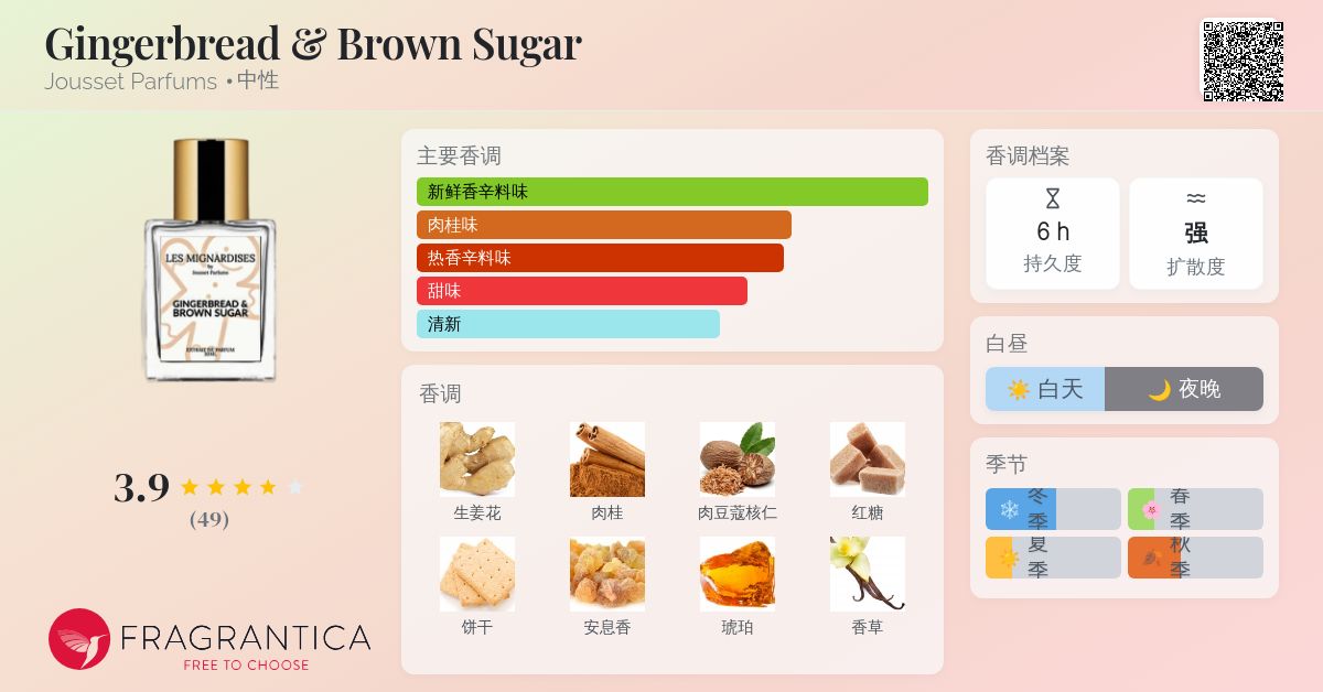 香水(ユニセックス) JoussetParfums GINGERBREAD & BROWN SUGAR Jousset Gingerbread & Brown Sugar Fragrance Sample - Scented Samples