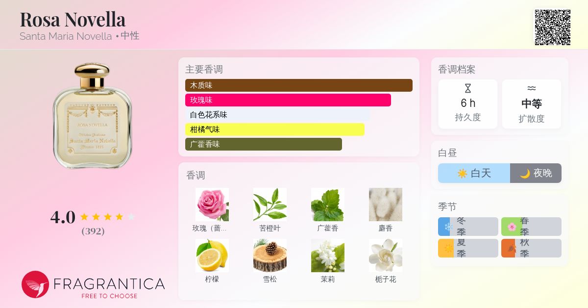 Rosa Novella Santa Maria Novella 香水- 一款2020年中性香水