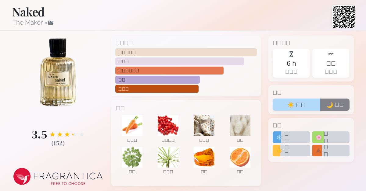 香水(ユニセックス) THE MAKER naked Eau de Parfum 50ml Naked Eau de Parfum – The Maker Shop