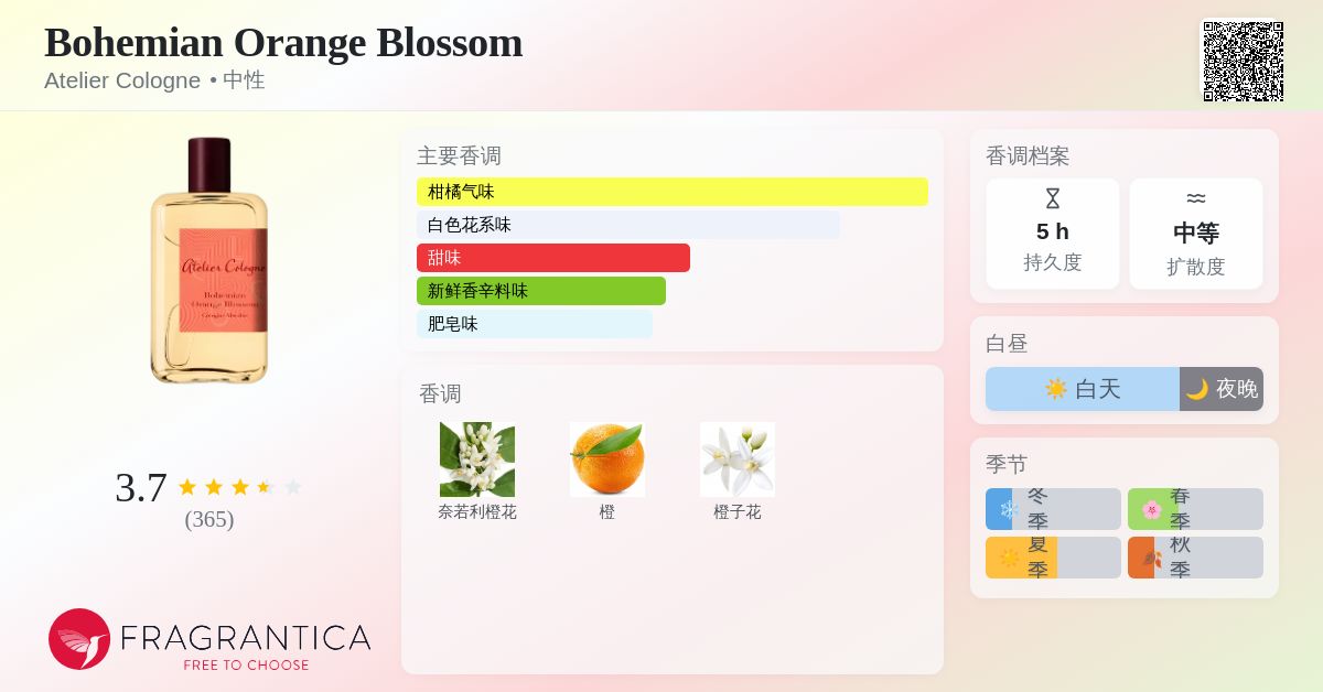 Bohemian Orange Blossom Atelier Cologne 香水- 一款2022年中性香水