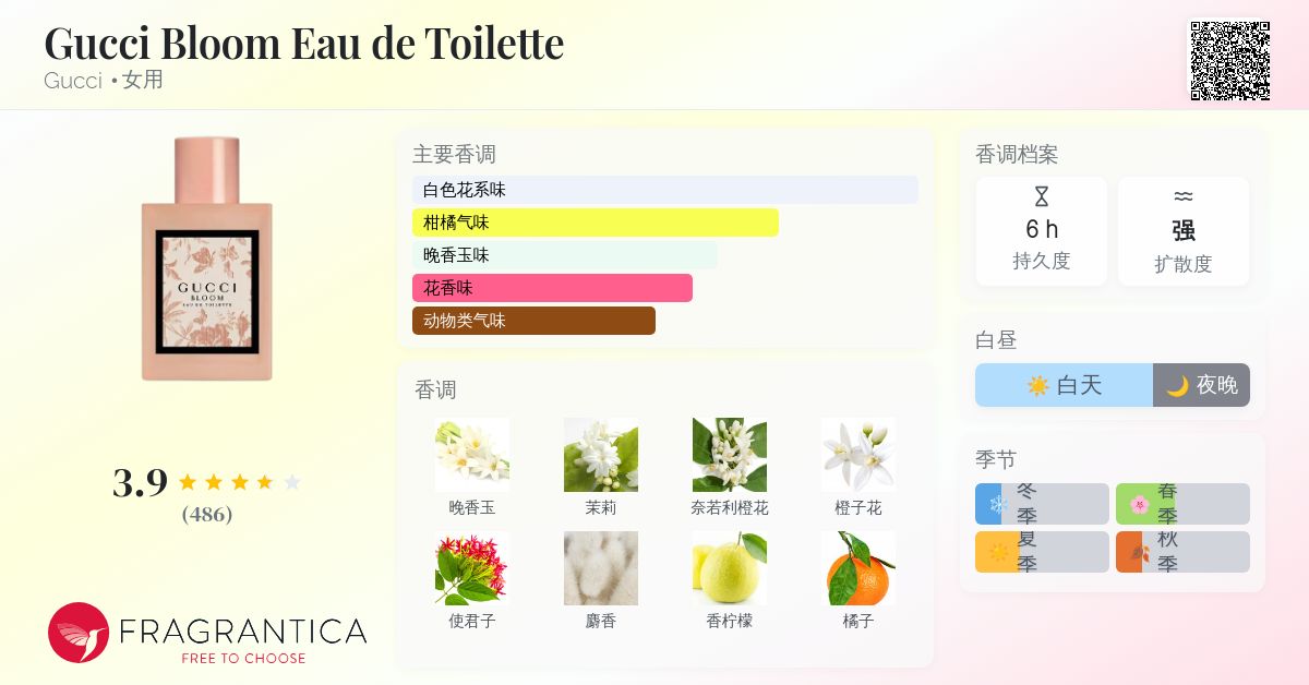 Gucci Bloom Eau de Toilette Gucci 香水- 一款2022年新的女用香水