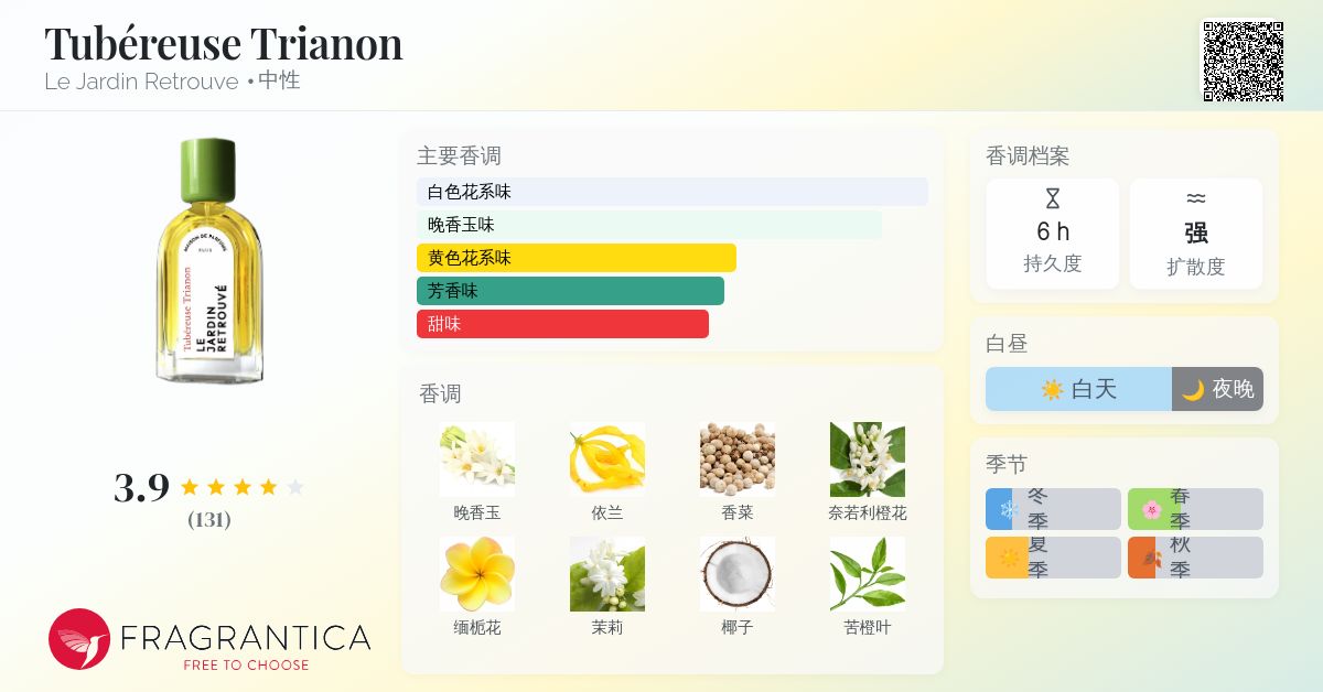 Tubéreuse Trianon Le Jardin Retrouve 香水- 一款1985年中性香水