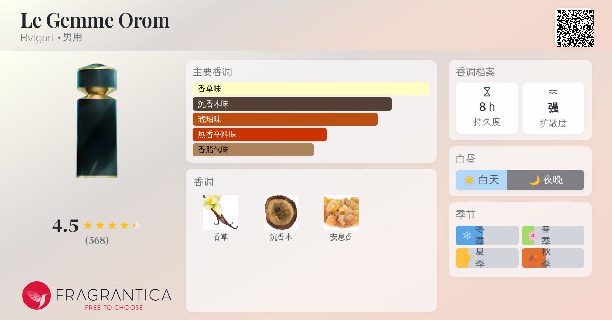 Le Gemme Orom Bvlgari 古龙水- 一款2022年男用香水