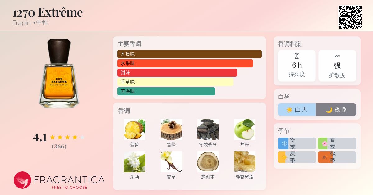 香水(男性用) FRAPIN 1270 EXTREME - 100ML Frapin 1270 Extreme Eau de Parfum | FragranceNet.com®