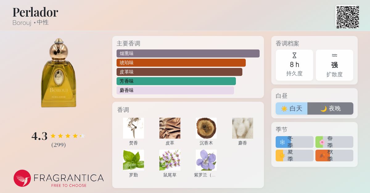 Perlador Borouj 香水- 一款2020年中性香水