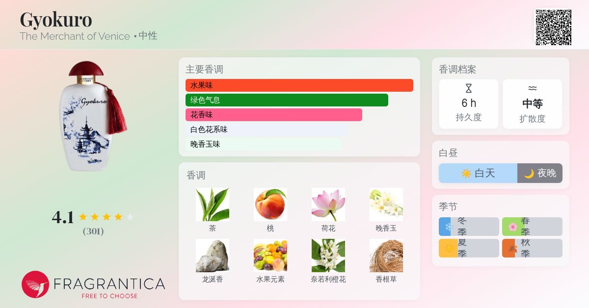 Gyokuro The Merchant of Venice 香水- 一款2022年新的中性香水