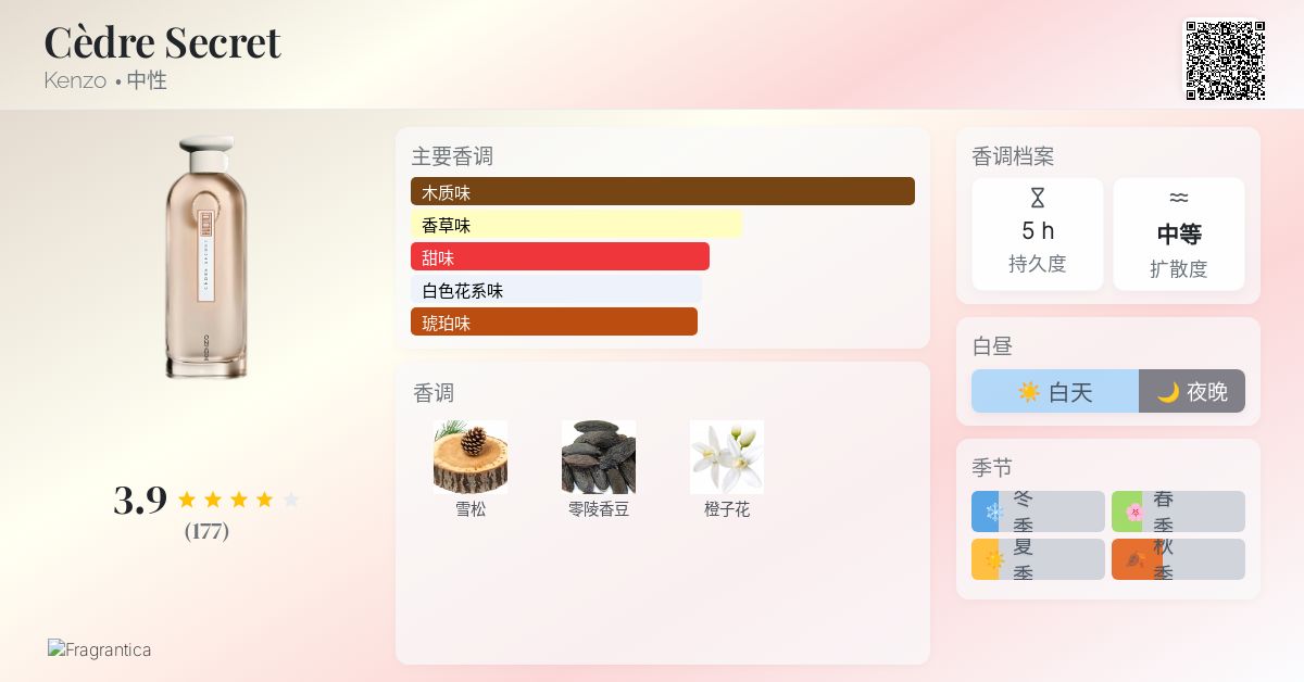 Cèdre Secret Kenzo 香水- 一款2022年中性香水