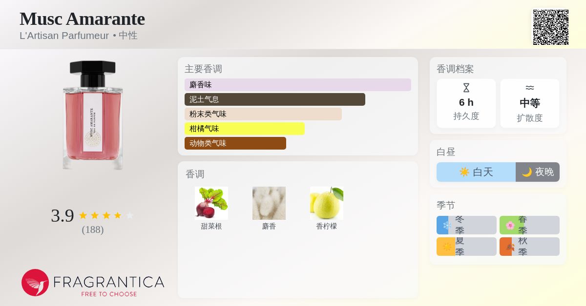 Musc Amarante L'Artisan Parfumeur 香水- 一款2022年中性香水