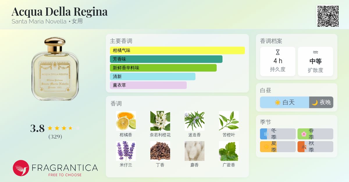 Acqua Della Regina Santa Maria Novella 香水- 一款年女用香水