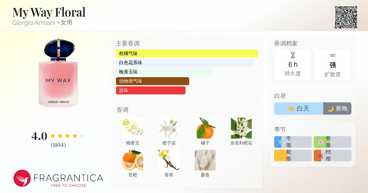 香水(女性用) MY WAY Floral Eau de Parfum Giorgio Armani My Way Floral Eau de Parfum for Women