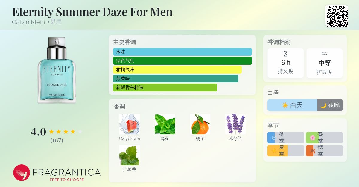 Eternity Summer Daze For Men Calvin Klein 古龙水- 一款2022年男用香水