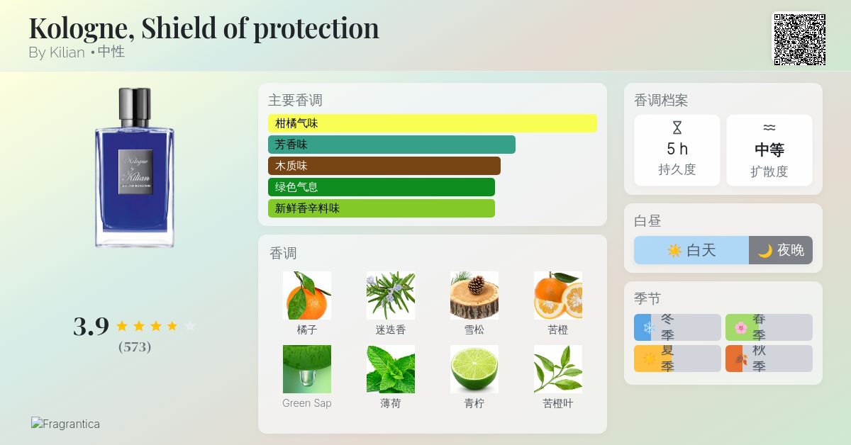 Kologne, Shield of protection By Kilian 香水- 一款2022年中性香水