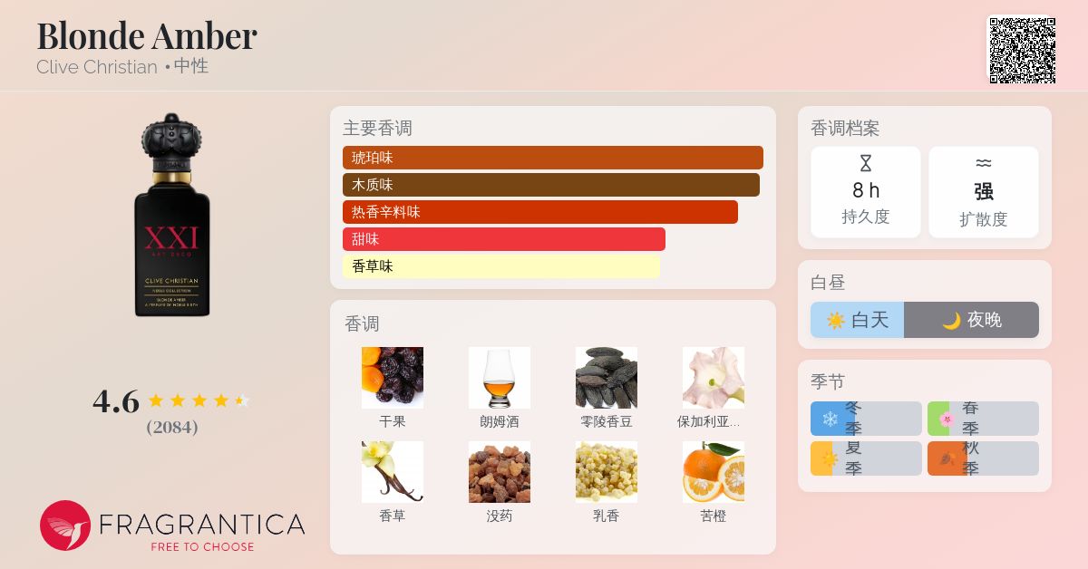 Blonde Amber Clive Christian 香水- 一款2022年中性香水