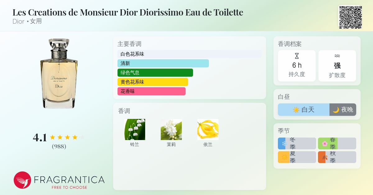 Les Creations de Monsieur Dior Diorissimo Eau de Toilette Dior