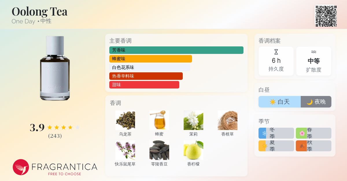 Oolong Tea One Day 香水- 一款2021年中性香水