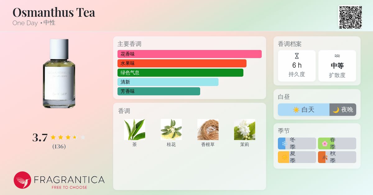 Osmanthus Tea One Day 香水- 一款2021年中性香水