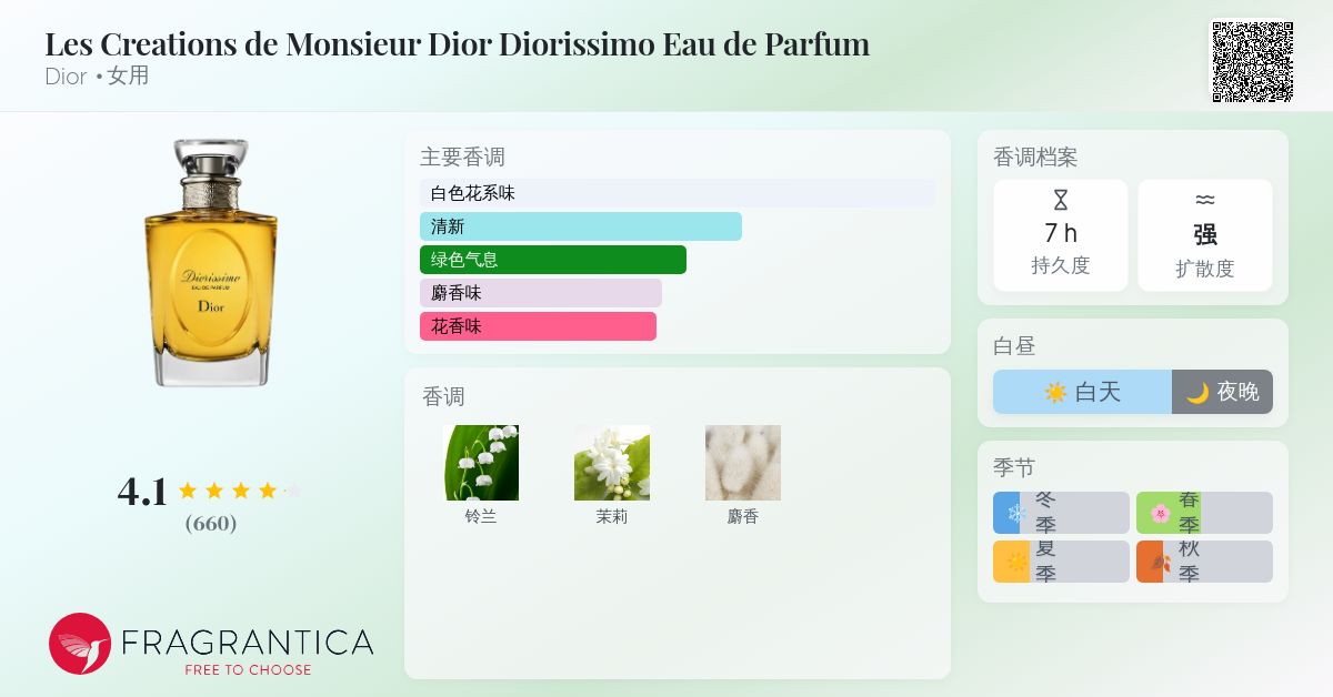 Les Creations de Monsieur Dior Diorissimo Eau de Parfum Dior 香水
