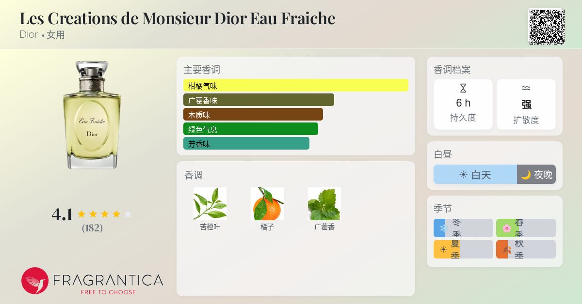 Les Creations de Monsieur Dior Eau Fraiche Dior 香水- 一款2009年女