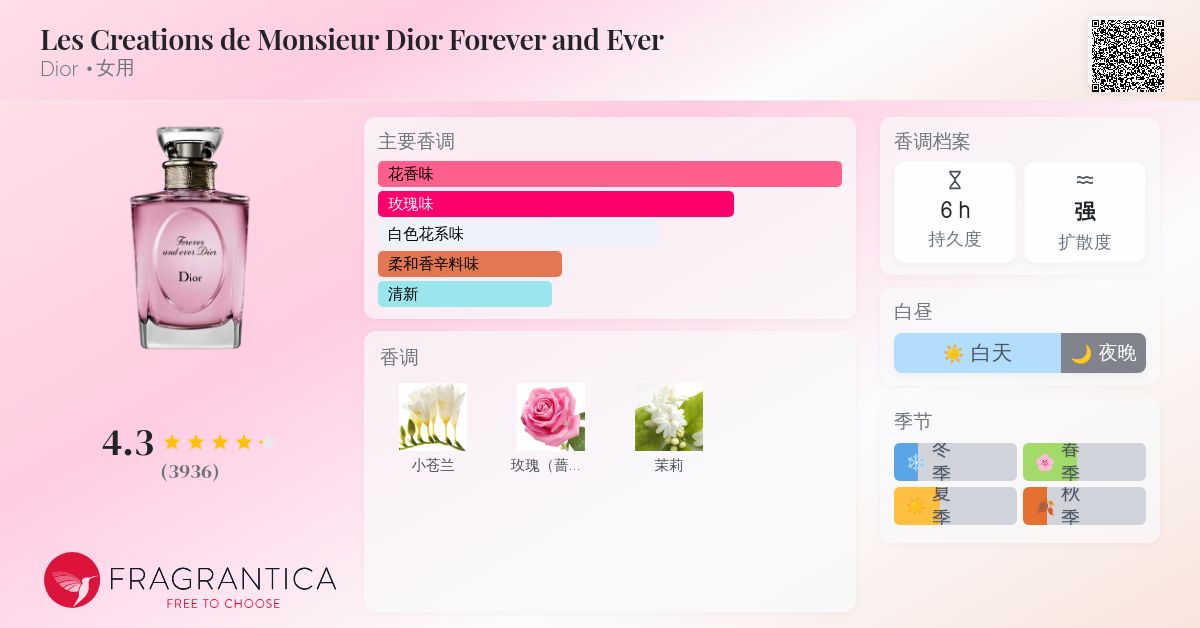 Les Creations de Monsieur Dior Forever and Ever Dior 香水- 一款