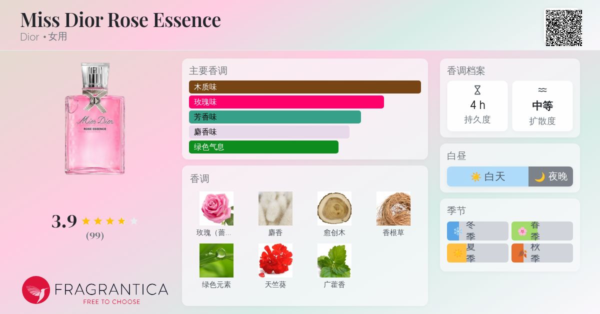 Miss Dior Rose Essence Dior 香水- 一款2022年新的女用香水