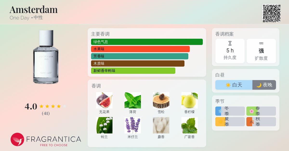 Amsterdam One Day 香水- 一款2021年中性香水