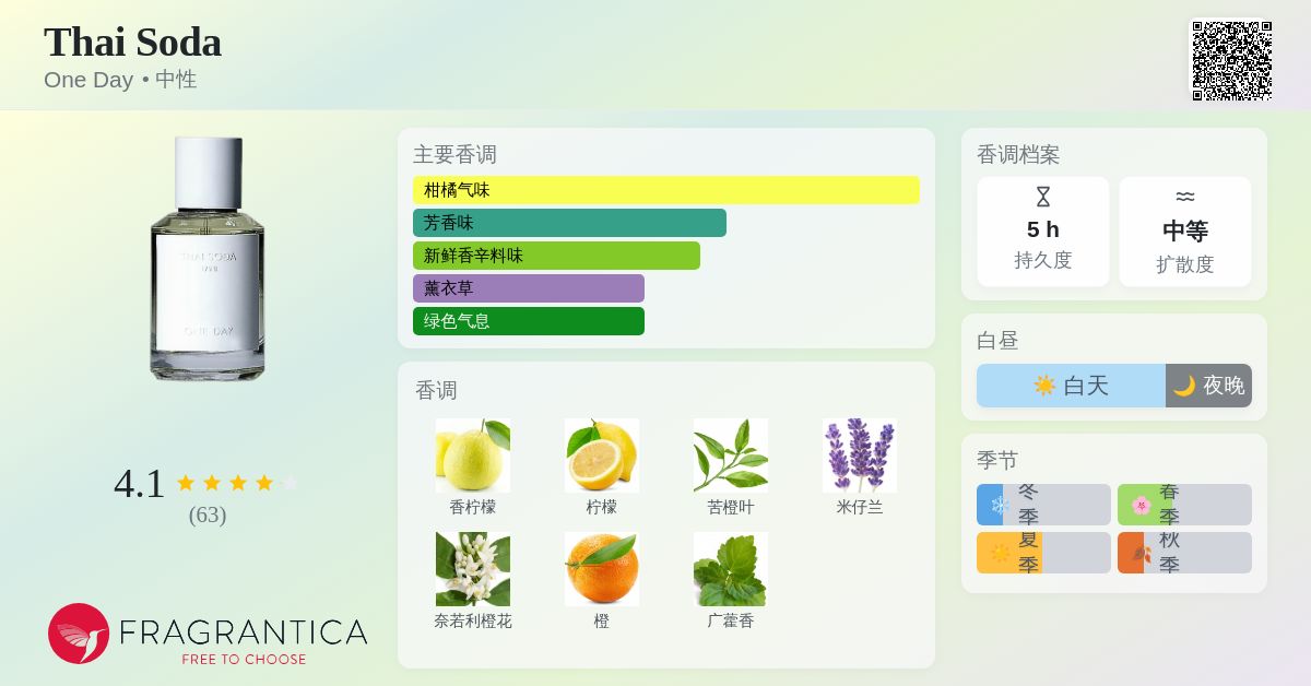 Thai Soda One Day 香水- 一款2021年中性香水