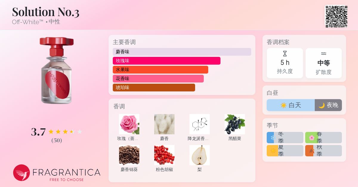 Solution No.3 Off-White™ 香水- 一款2022年中性香水