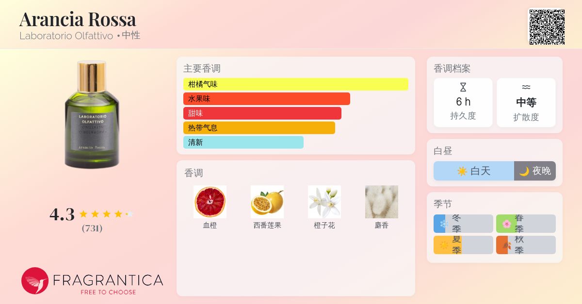 Arancia Rossa Laboratorio Olfattivo 香水- 一款2022年新的中性香水