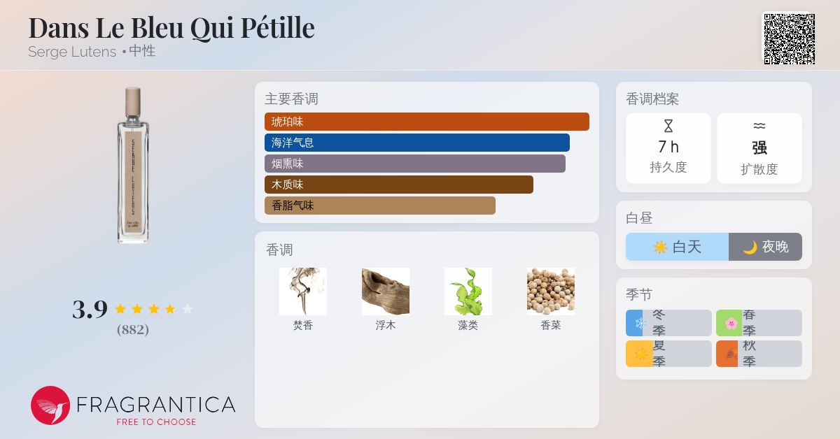 Dans Le Bleu Qui Pétille Serge Lutens 香水- 一款2022年中性香水
