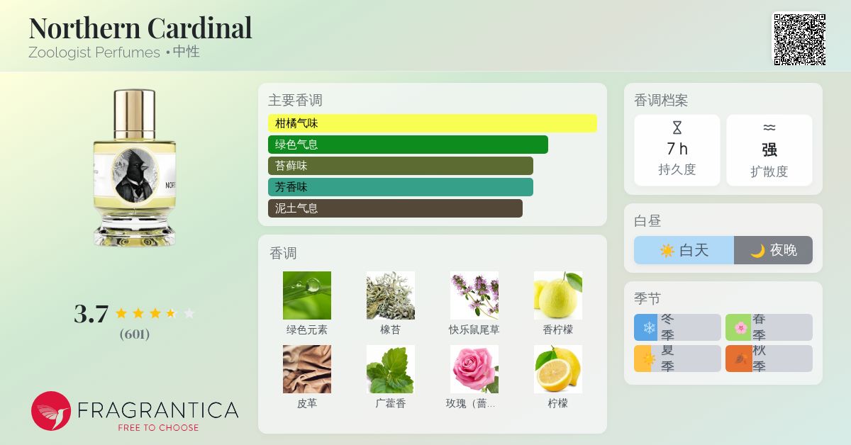 Northern Cardinal Zoologist Perfumes 香水- 一款2022年中性香水