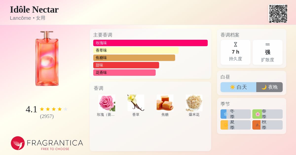Idôle Nectar Lancôme 香水- 一款2022年女用香水