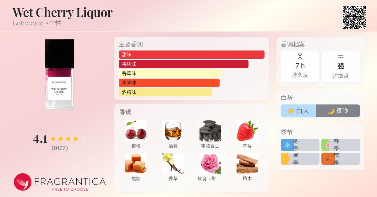 Wet Cherry Liquor Bohoboco 香水- 一款2022年中性香水