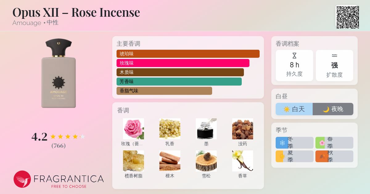 Amouage オーパス 12 XII ローズ インセンス 100ml 旧ボトル オーパス 12 ローズ インセンス – NOSE SHOP