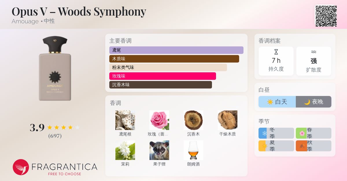 Opus V – Woods Symphony Amouage 香水- 一款2011年中性香水