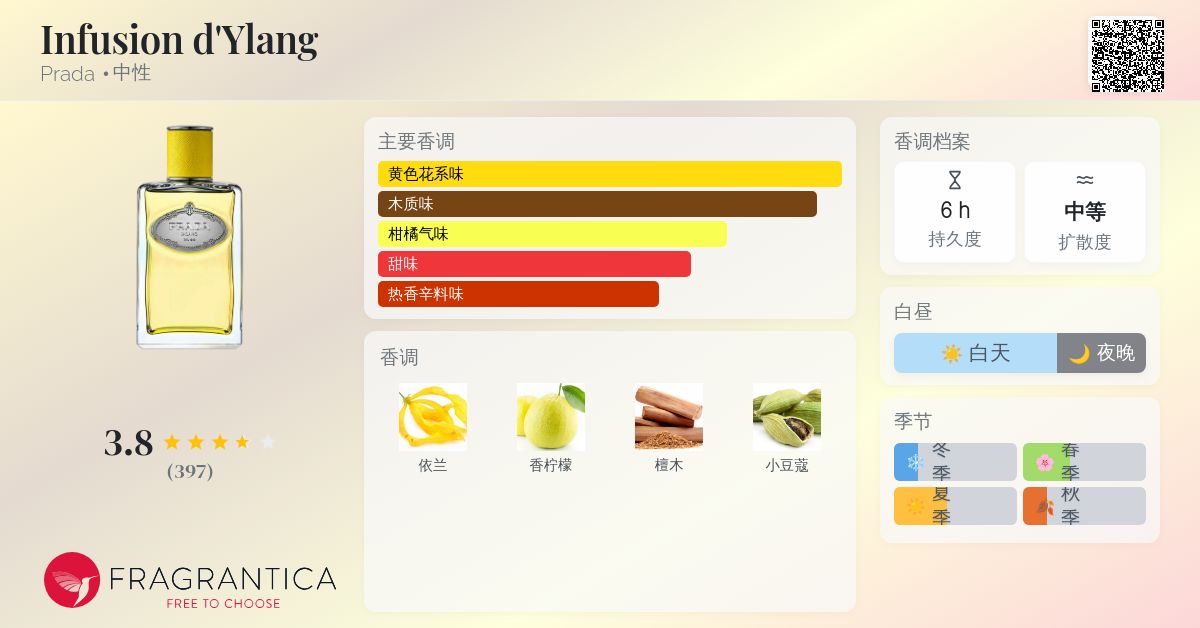 Infusion d'Ylang Prada 香水- 一款2022年中性香水